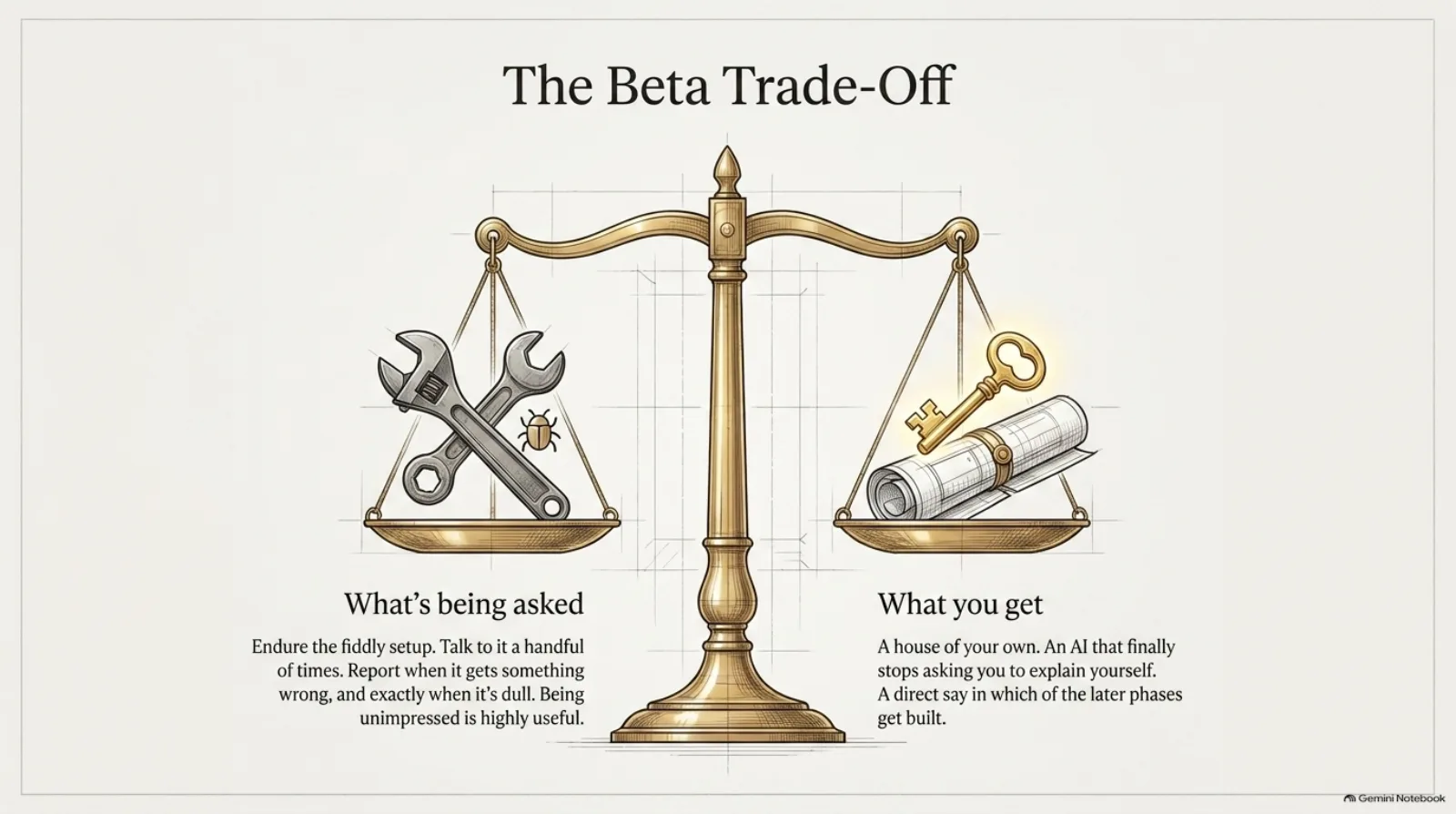 The beta trade off