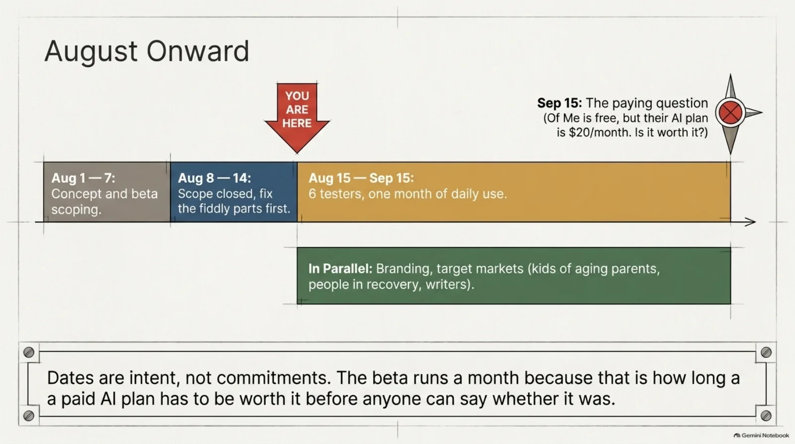 August onward
